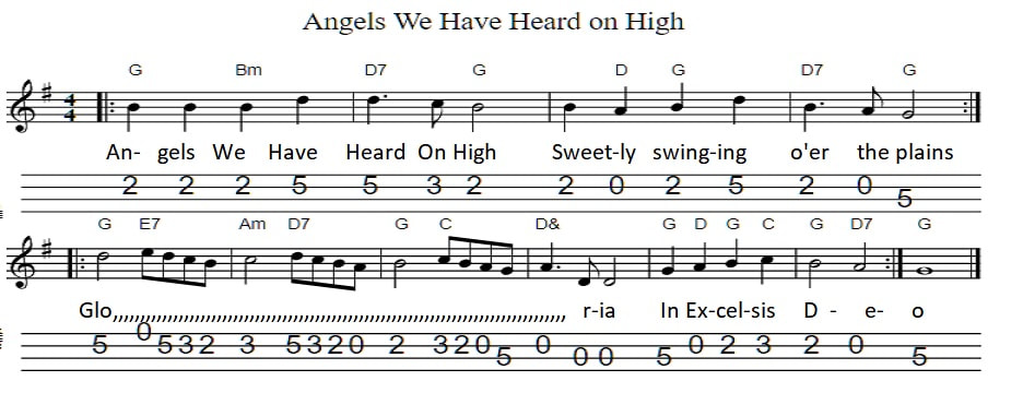 Angels we have heard on high mandolin / banjo tab