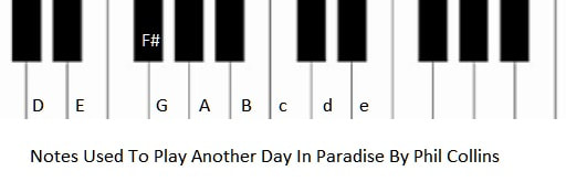 Piano notes used in another day in paradise