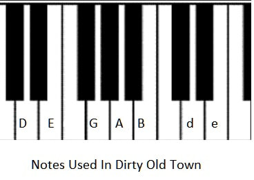 Banjo notes used in dirty old town