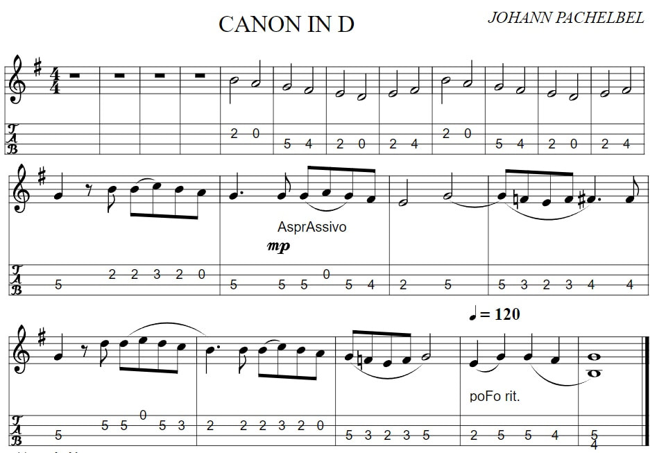 Canon in D Mandolin sheet music tab