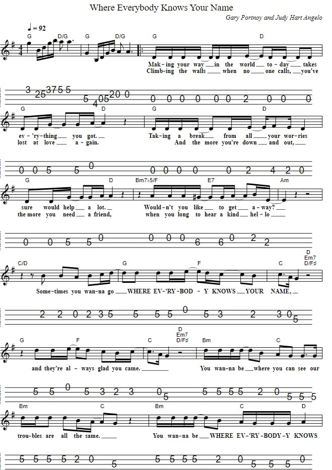 Cheers Theme Song Mandolin Sheet Music Tab