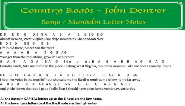 Country Roads easy to play notes for banjo and mandolin