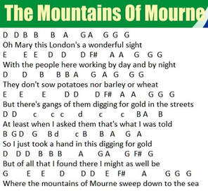 Mountains of Mourne music notes