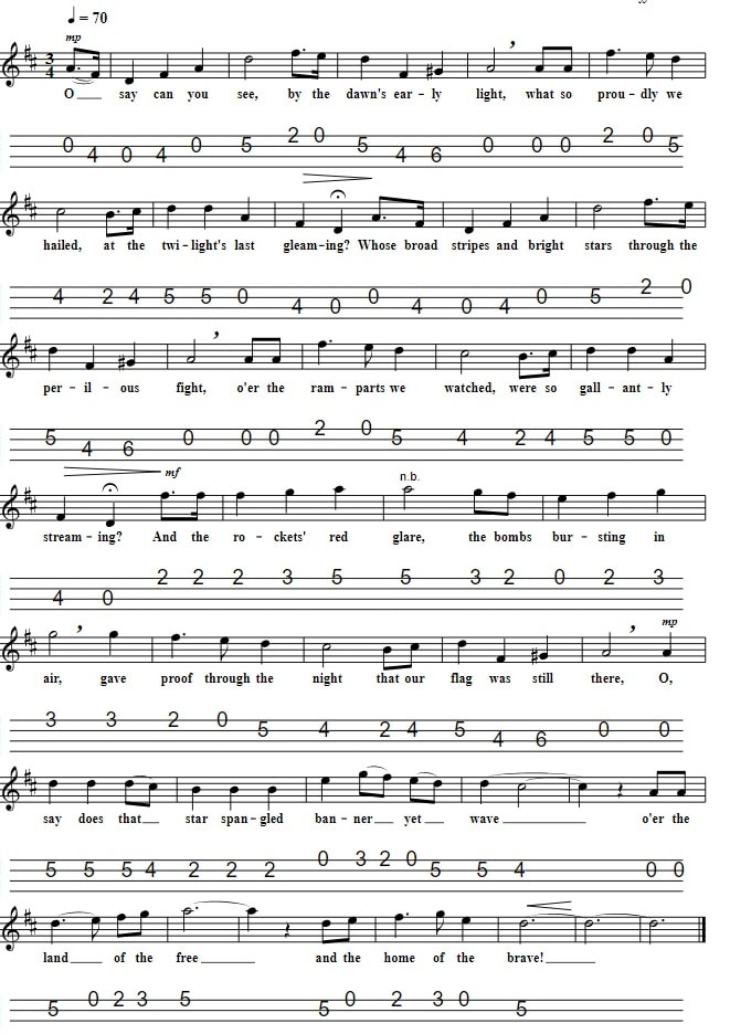 The American National Anthem Mandolin / Tenor Banjo Tab in D Major
