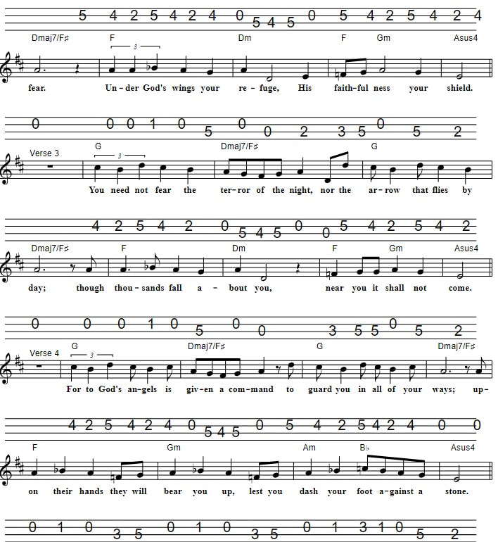 On Eagle's Wing Mandolin Tab with chords