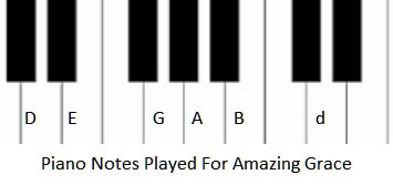 Piano notes for playing Amazing Grace