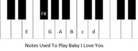 Piano notes used for Baby I Love You