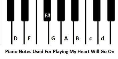 Piano notes used for My Heart Will Go On