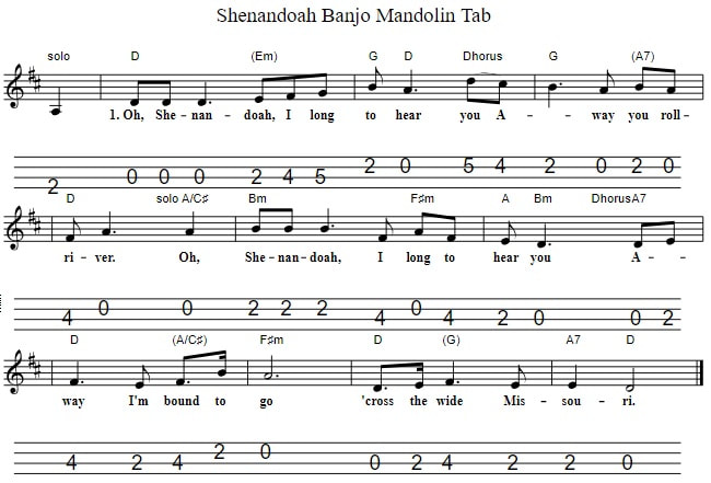 Shenandoah Mandolin And Banjo Tab key of D Major