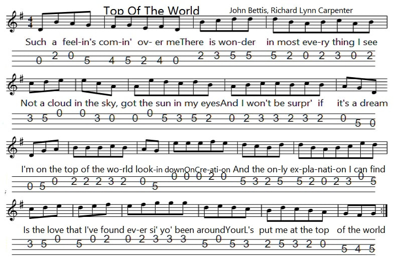 Top of the world mandolin sheet music