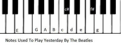 piano keyboard Notes used for Yesterday by The Beatles on Piano