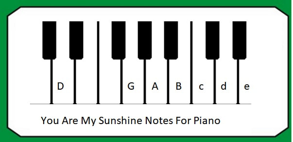 Piano notes to play for you are my sunshine