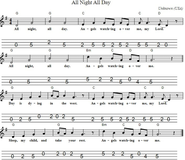 All Night All Day Hymn Sheet Music Mandolin Tab guitar chords