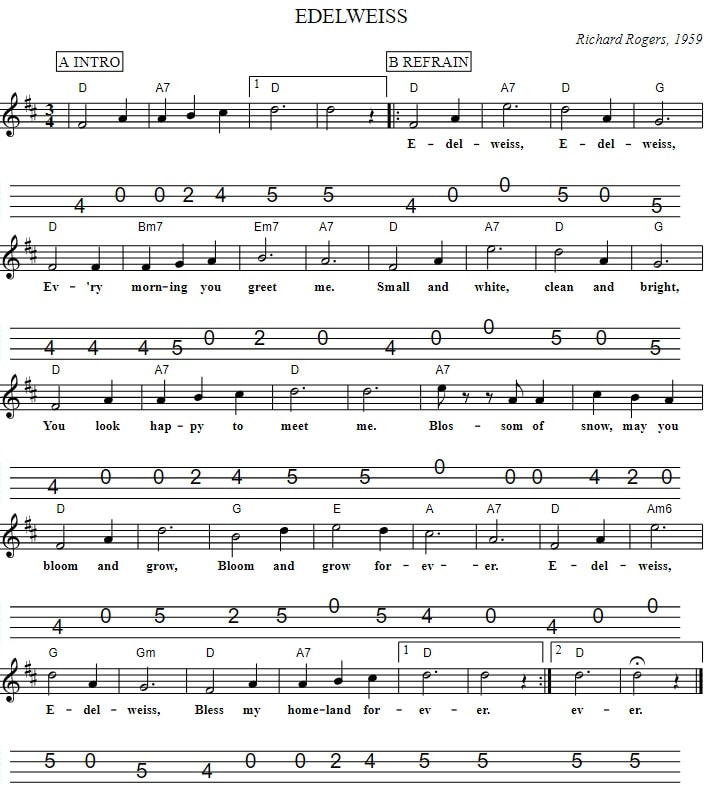 Edelweiss Mandolin Tab With Chords