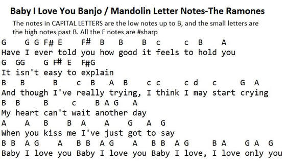 Banjo Letter Notes for Baby I Love You By The Ramones