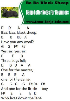 Ba Ba Black Sheep beginners banjo notes