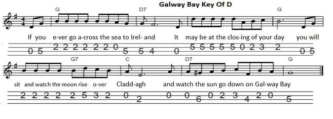 Galway Bay Banjo tab in the key of D Major
