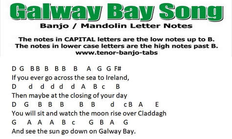 Galway Bay Mandolin + Tenor Banjo Tab - Tenor Banjo Tabs