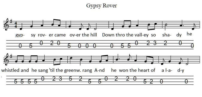 The gypsy rover banjo tab