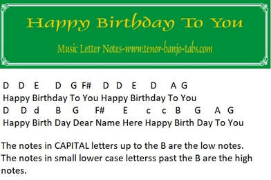 Happy birthday letter notes