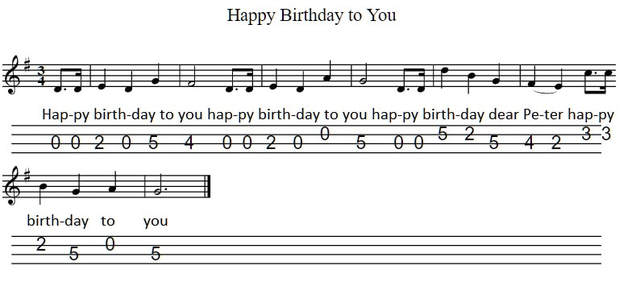 Happy Birthday Mandolin Tab Tenor Banjo Tabs