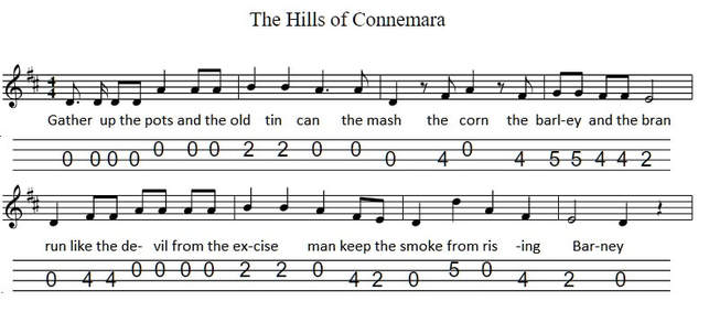 The hills of Connemara banjo tab