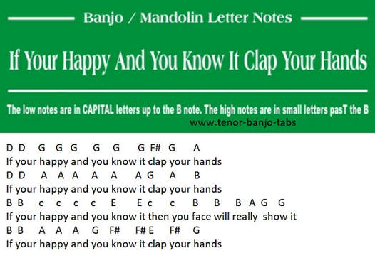 if your happy and you know it clap your hands banjo letter notes