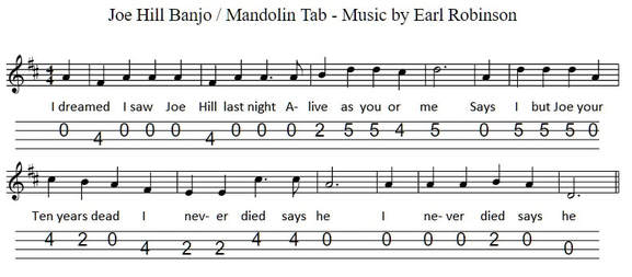 Joe Hill banjo / mandolin tab music