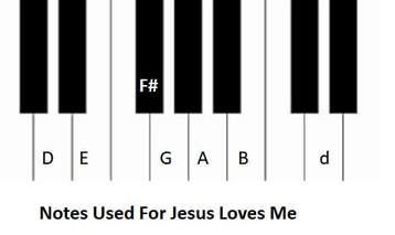 Letter notes used for Jesus Loves Me