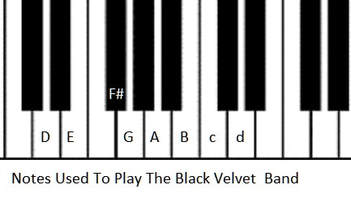 Notes used to play the black velvet band