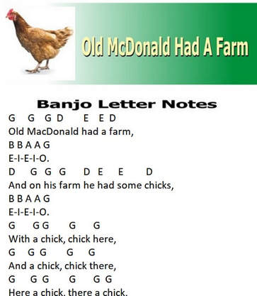 Old McDonald had a farm banjo letter notes for beginners