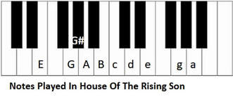 Piano notes for house of the rising sun