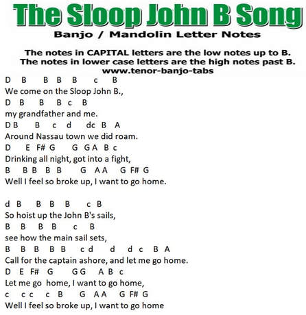 Sloop John B Sheet Music For Mandolin / Banjo - Tenor Banjo Tabs