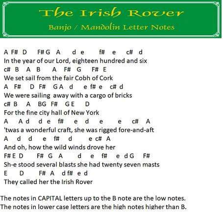 The Irish Rover Banjo Notes for beginners