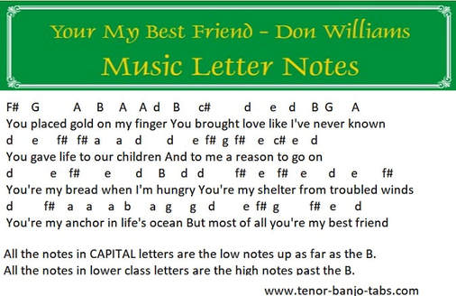 Your My Best Friend Sheet Music By Don Williams - Tenor Banjo Tabs