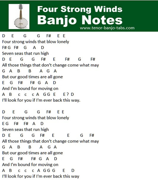 Four strong winds mandolin / banjo letter notes