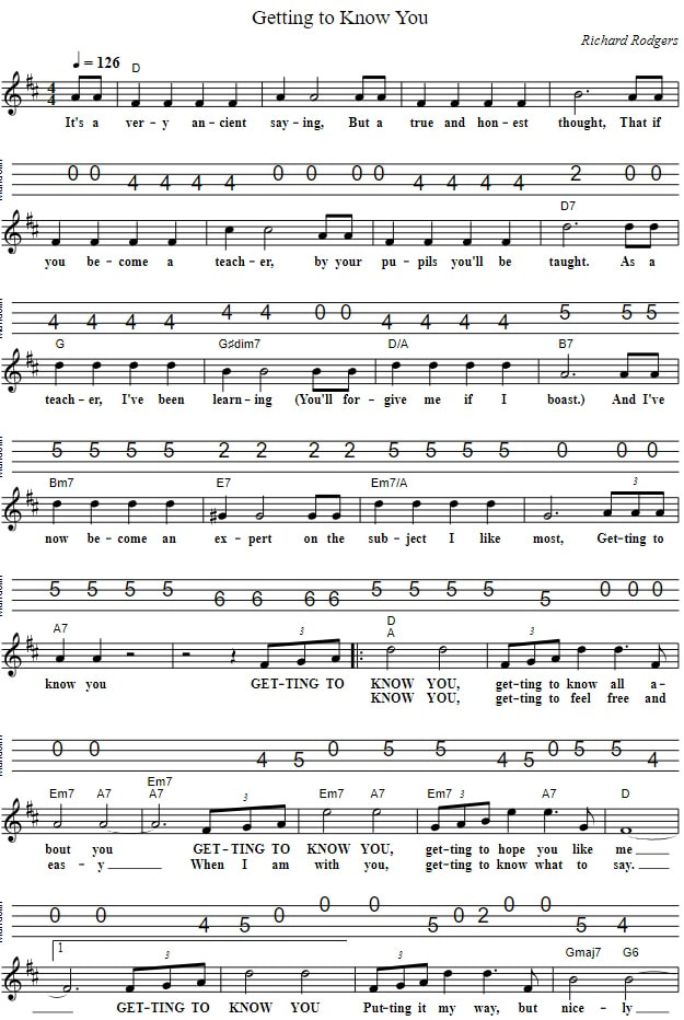 Getting To Know You Sheet Music and mandolin tab