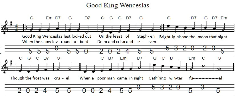 Good King Wenceslas banjo / mandolin tab