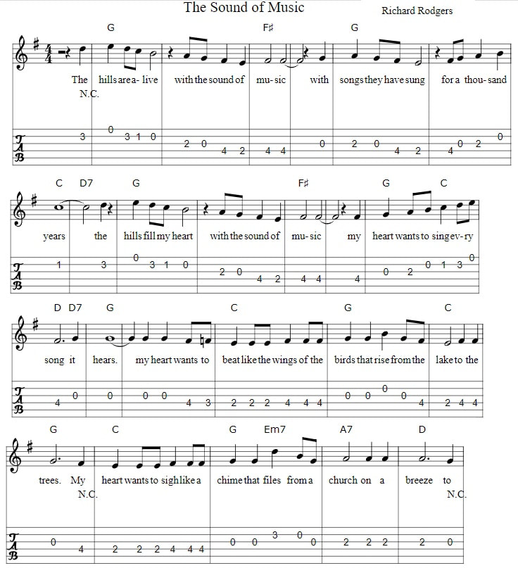 Guitar tab The Sound Of Music