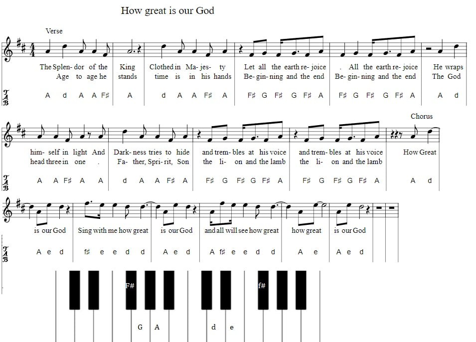 How great is our God piano keyboard letter notes