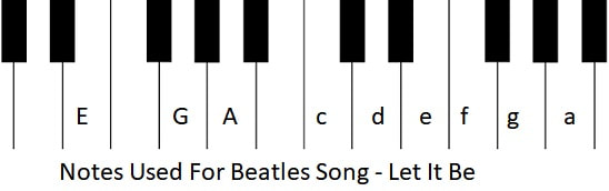 Notes for beatles song Let It Be on piano