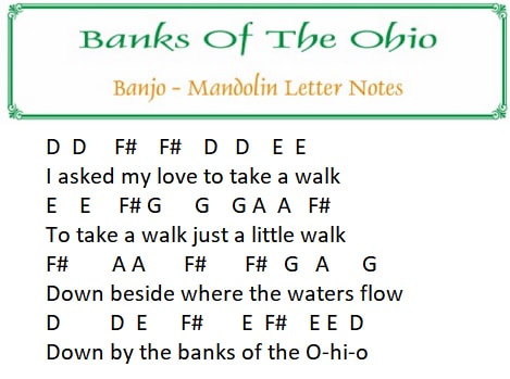 banks of the ohio letter notes
