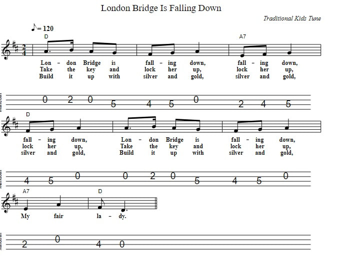 London bridge is falling down beginner tenor banjo tab