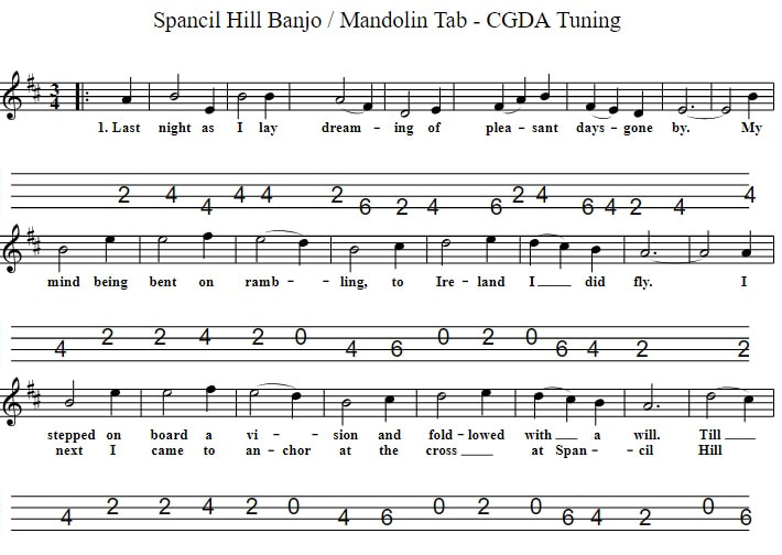 Mandolin tab for Spancil Hill in CGDA
