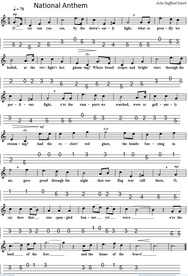 The American National Anthem Mandolin / Tenor Banjo Tab