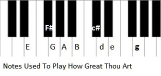 Notes used to play how great thou art