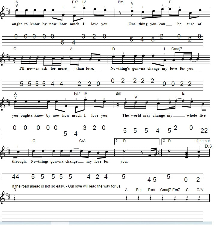 Nothing's Gonna Change My Love For You Sheet Music mandolin tab and chords