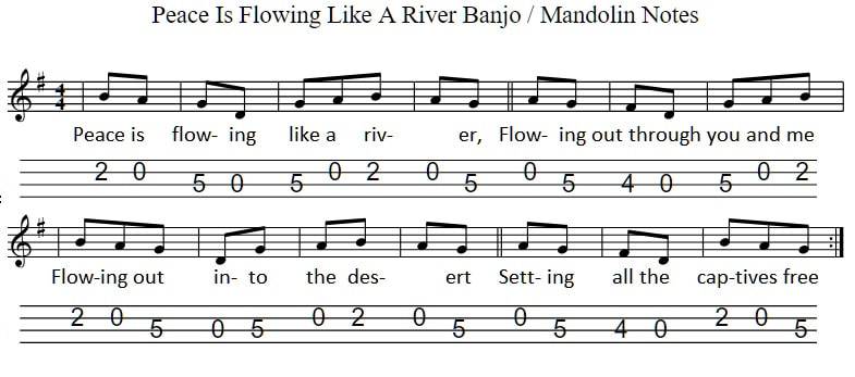 Peace is flowing like a river sheet music for mandolin