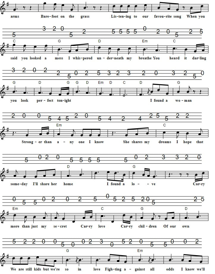 Perfect Mandolin And Tenor Banjo Tab by Ed Sheeran verse two