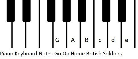 Piano keyboard notes for go on home British soldiers